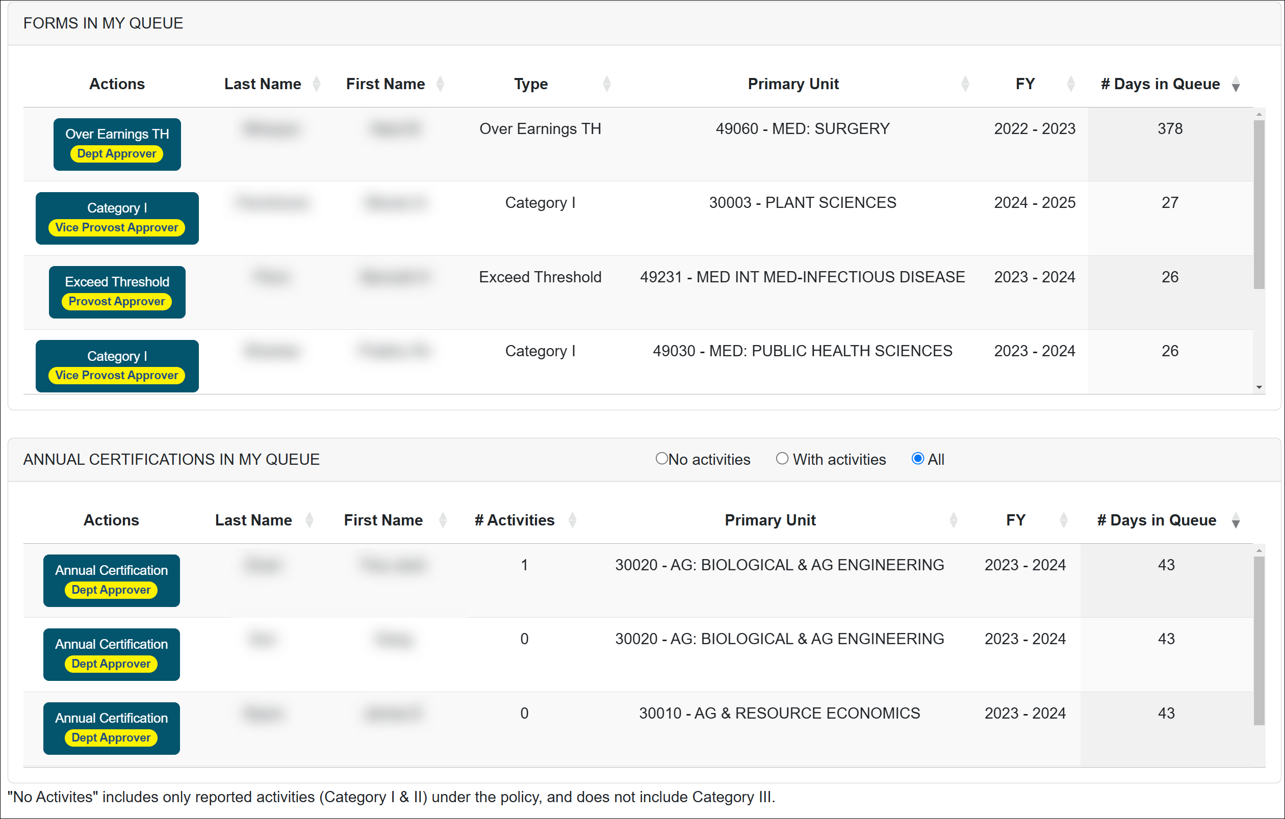 forms in my queue and annual certifications in my queue section