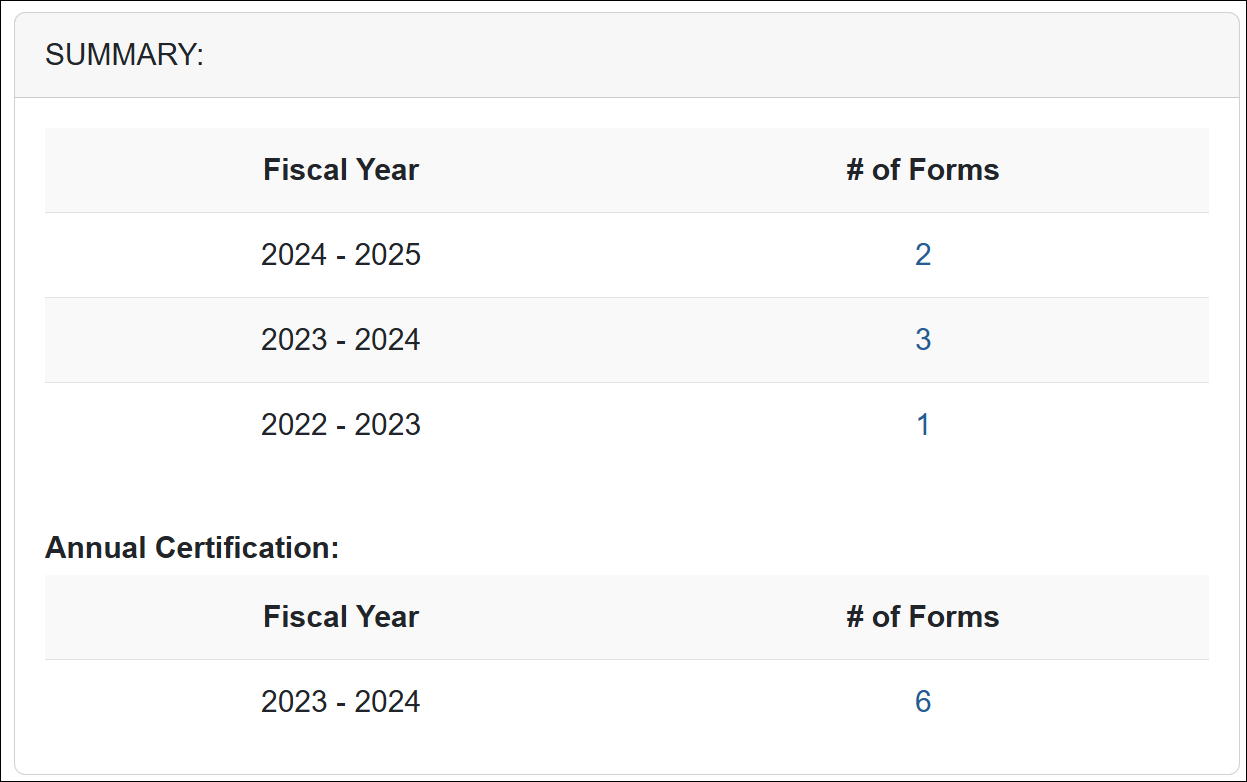 summary of forms and annual certification reports are waiting for review in each fiscal year