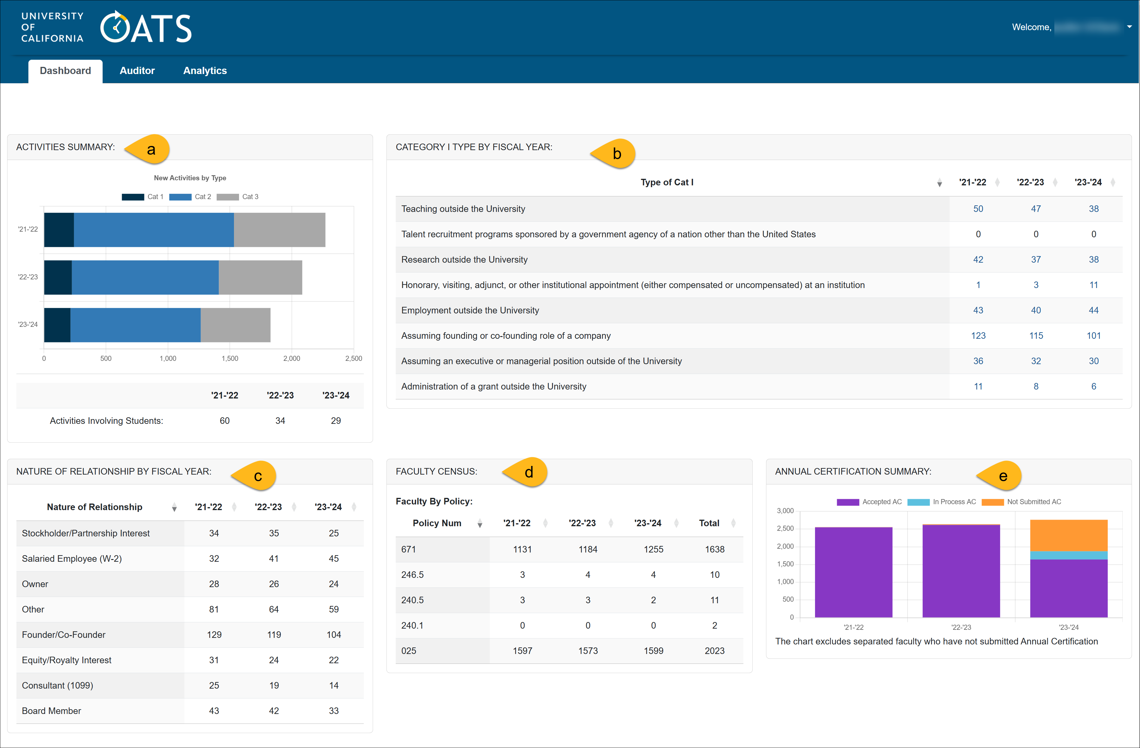 UC OATS dashboard