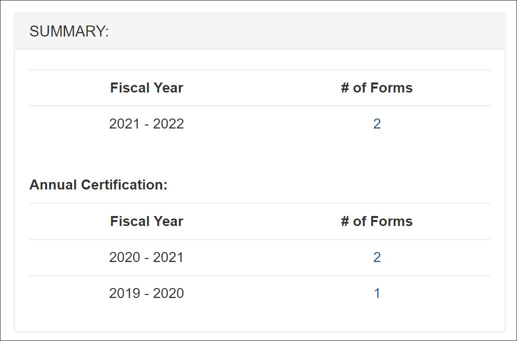 summary of forms and annual certification reports awaiting for review in each fiscal year