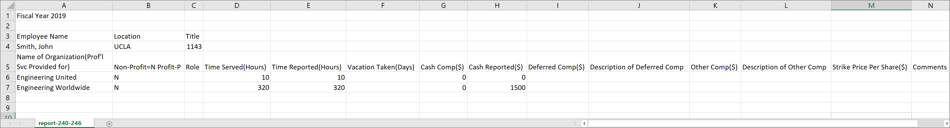 example of dean and 100% faculty administrator report in a spreadsheet