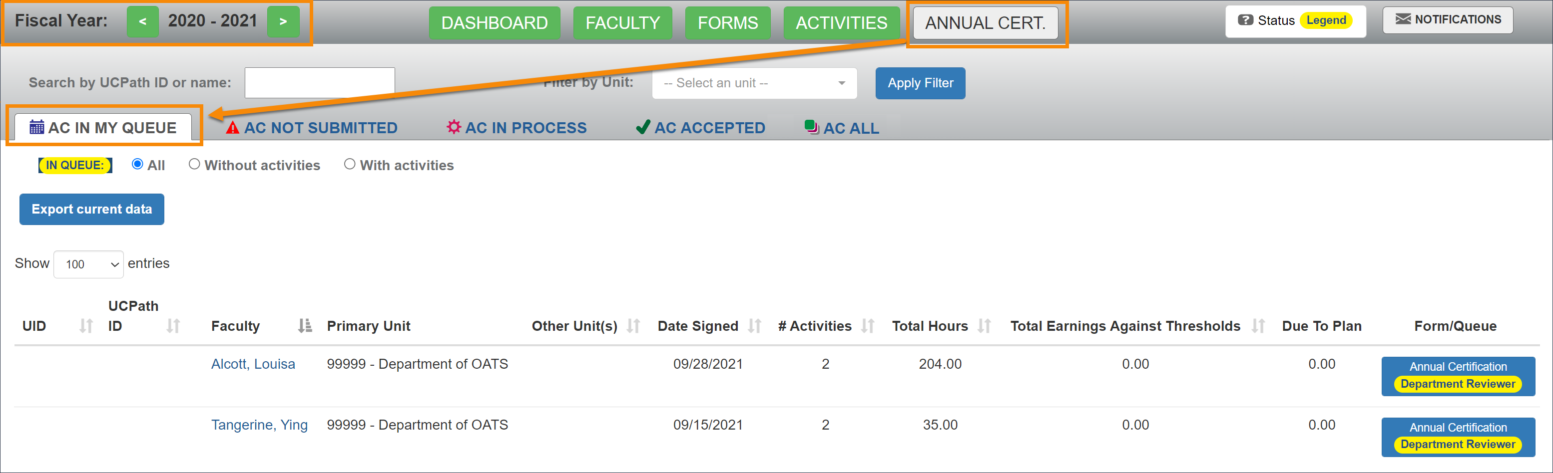 Annual certification reports that needs review