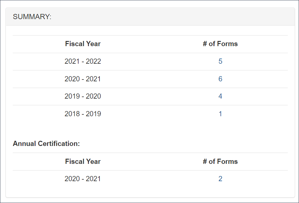 summary of the number of forms by fiscal year that still need review