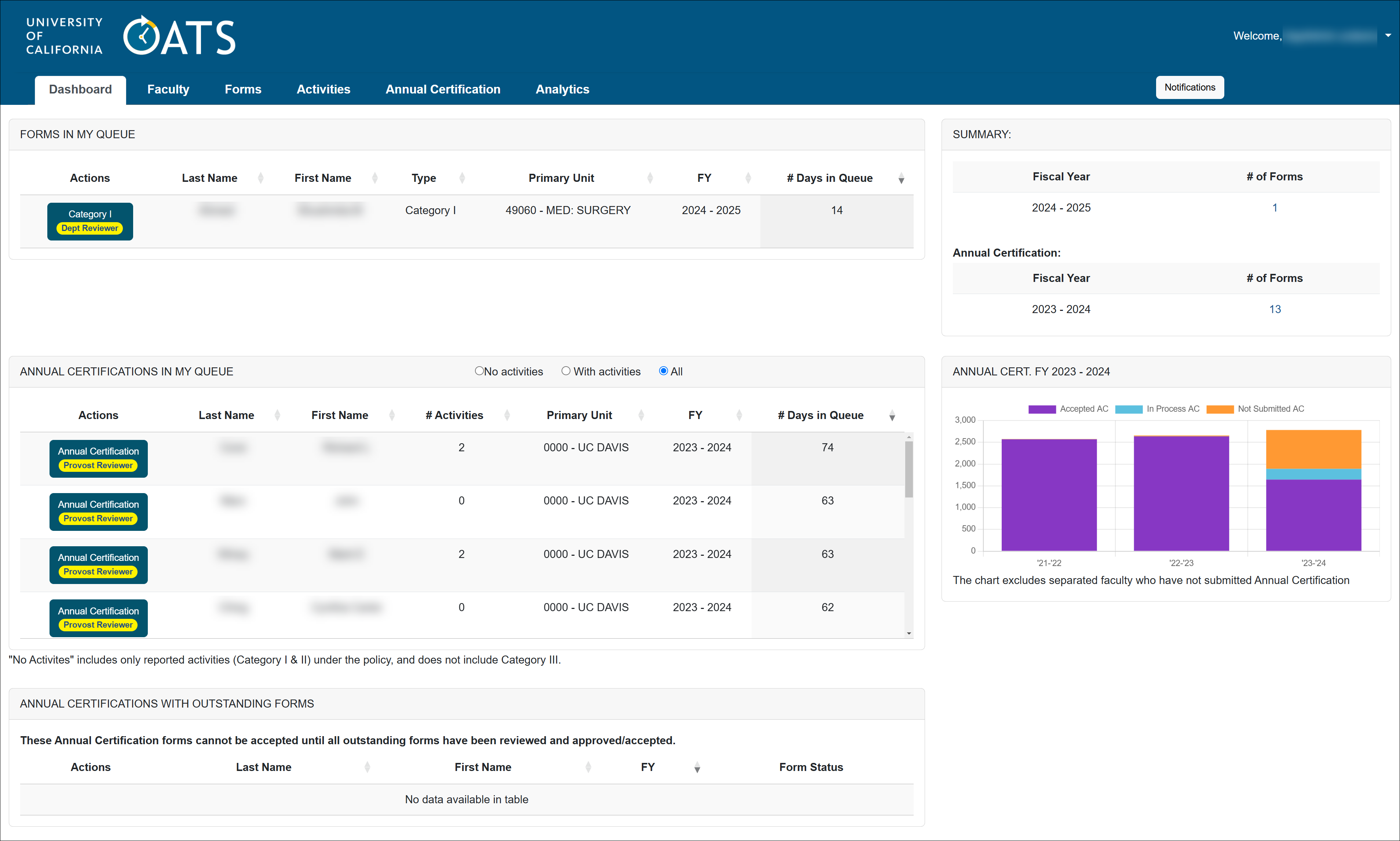 UC OATS dashboard