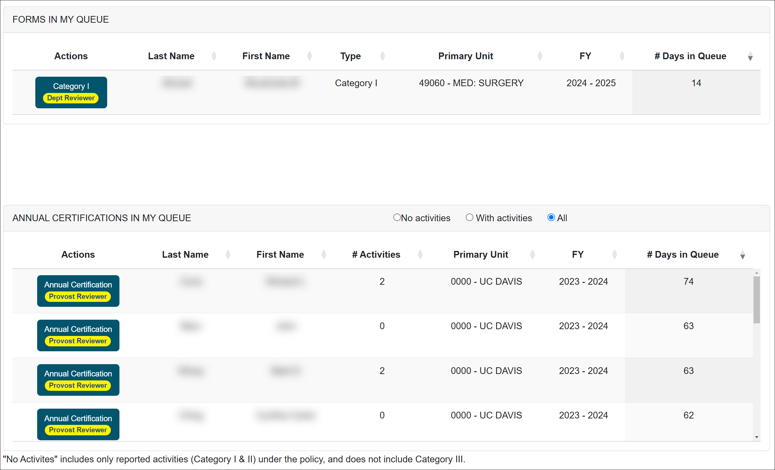 forms and annual certifications in queue