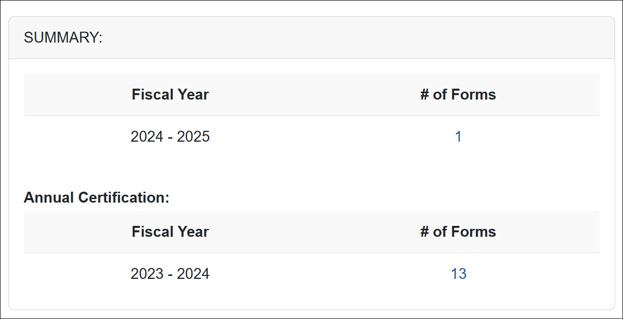 summary section with number of forms and annual certification reports waiting review in each fiscal year