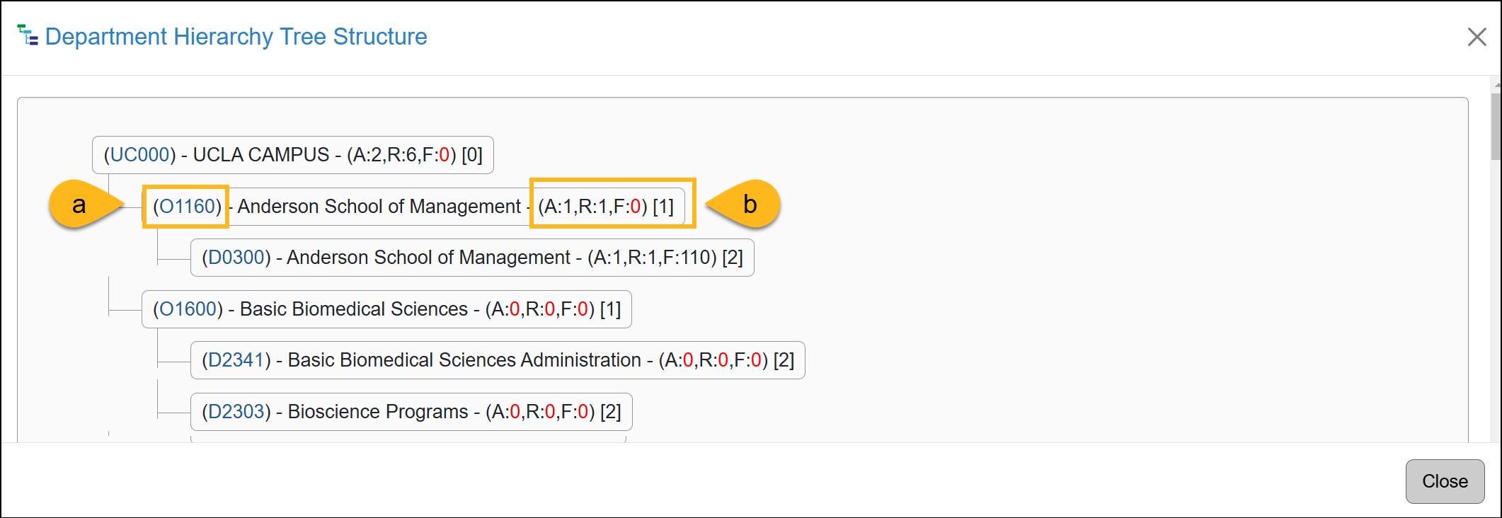 example of a Department Hierarchy Tree Structure