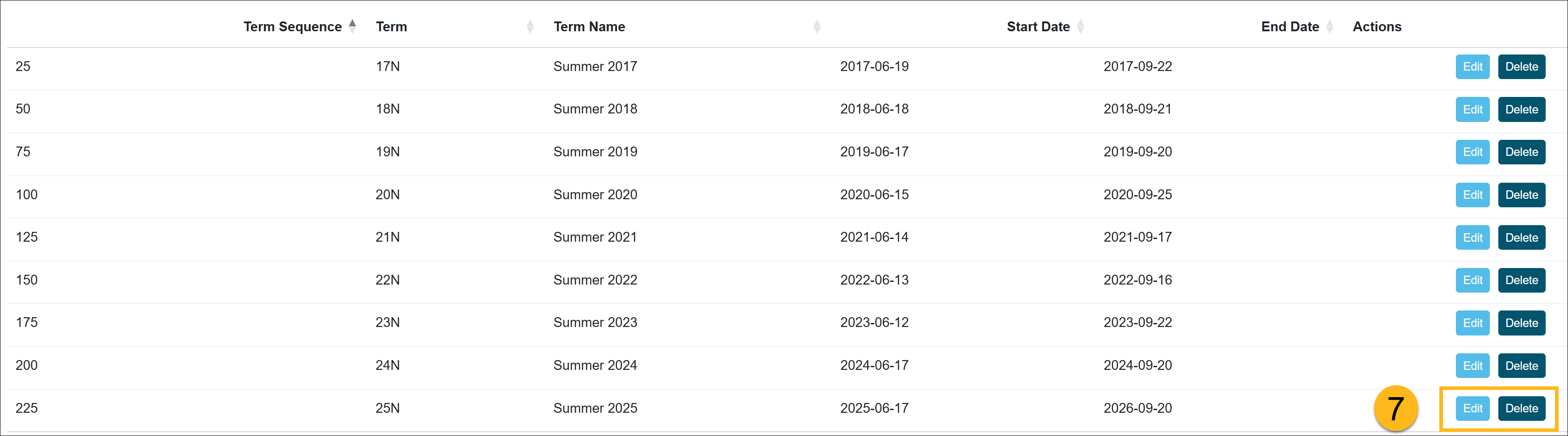 options to edit or delete term in summer terms tab