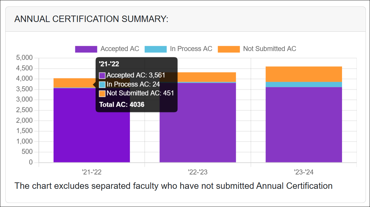 UC OATS dashboard