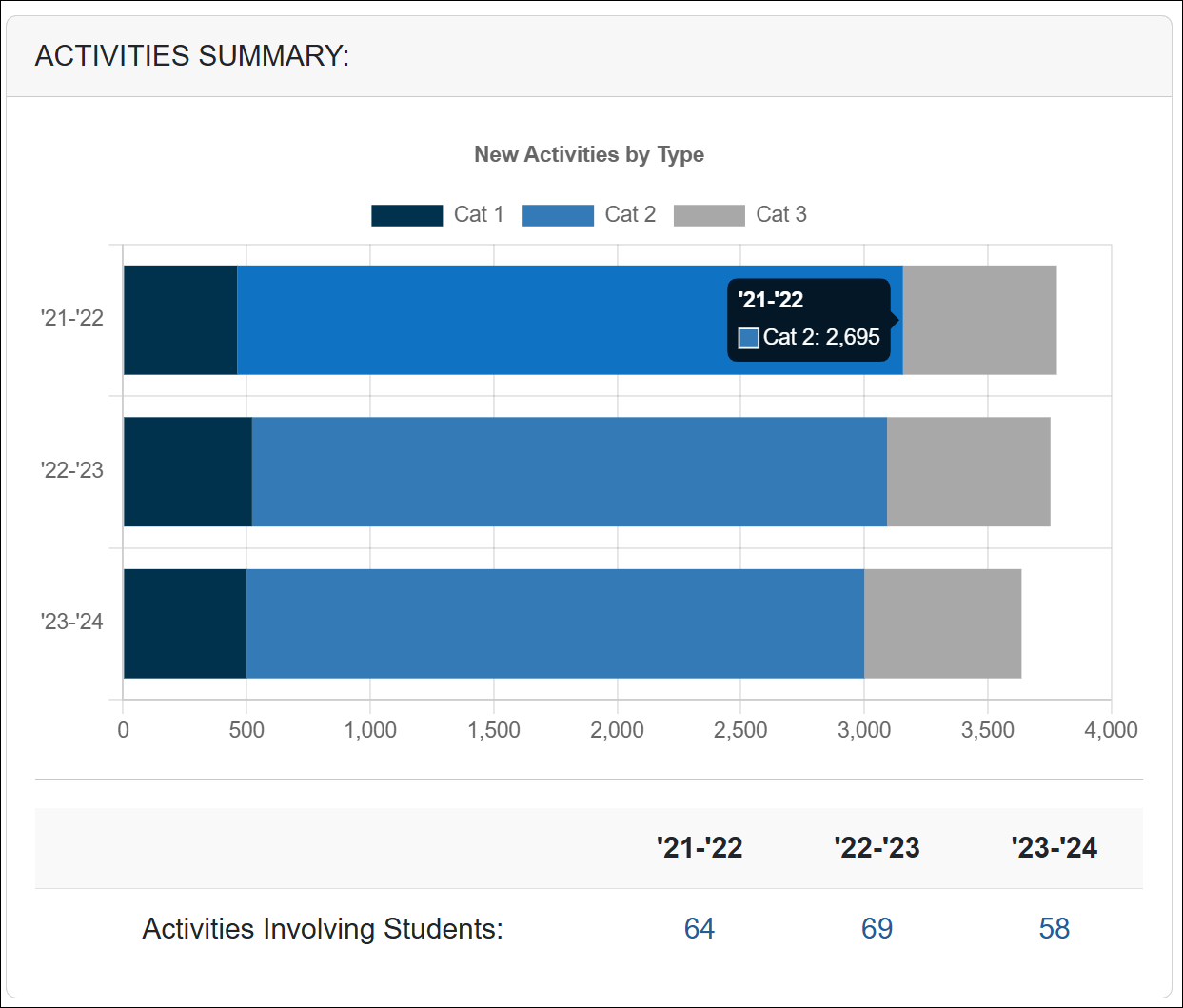 UC OATS dashboard