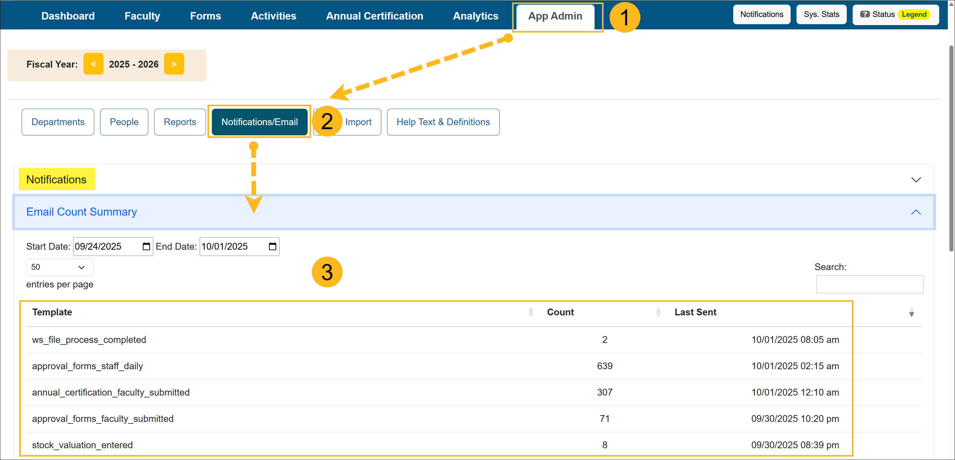 Email count summary