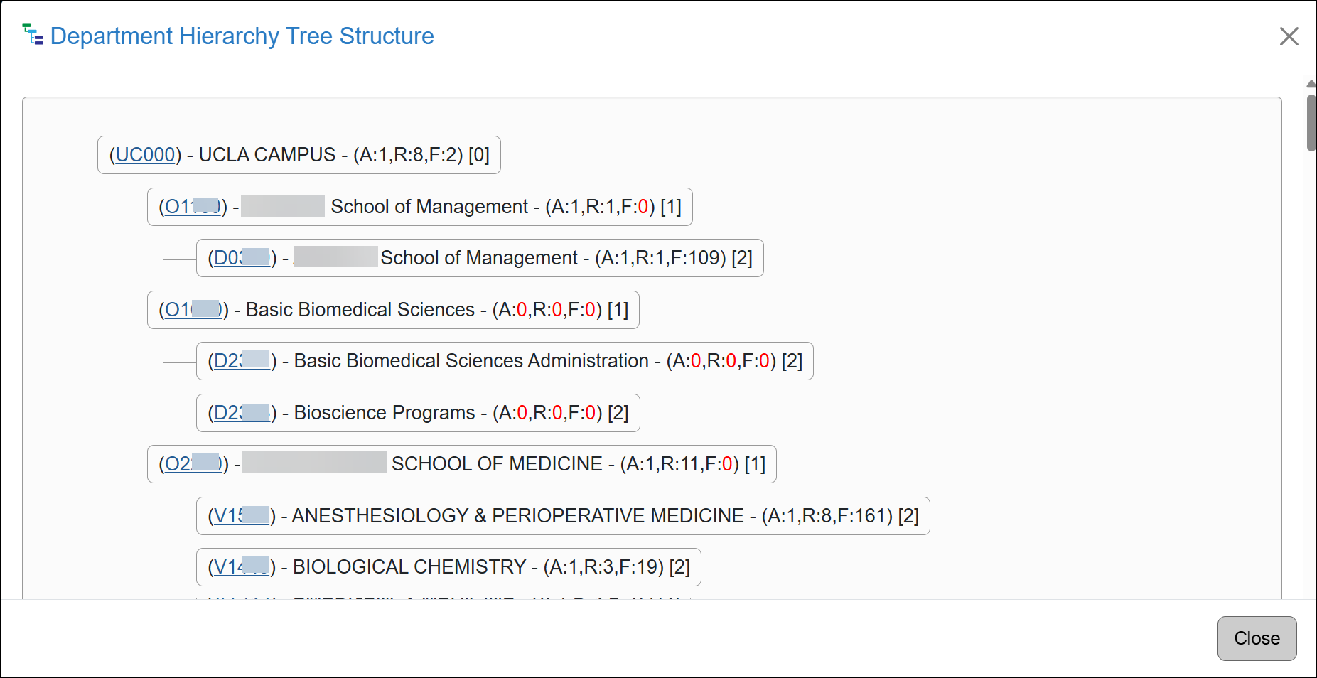Department Hierarchy Tree Structure