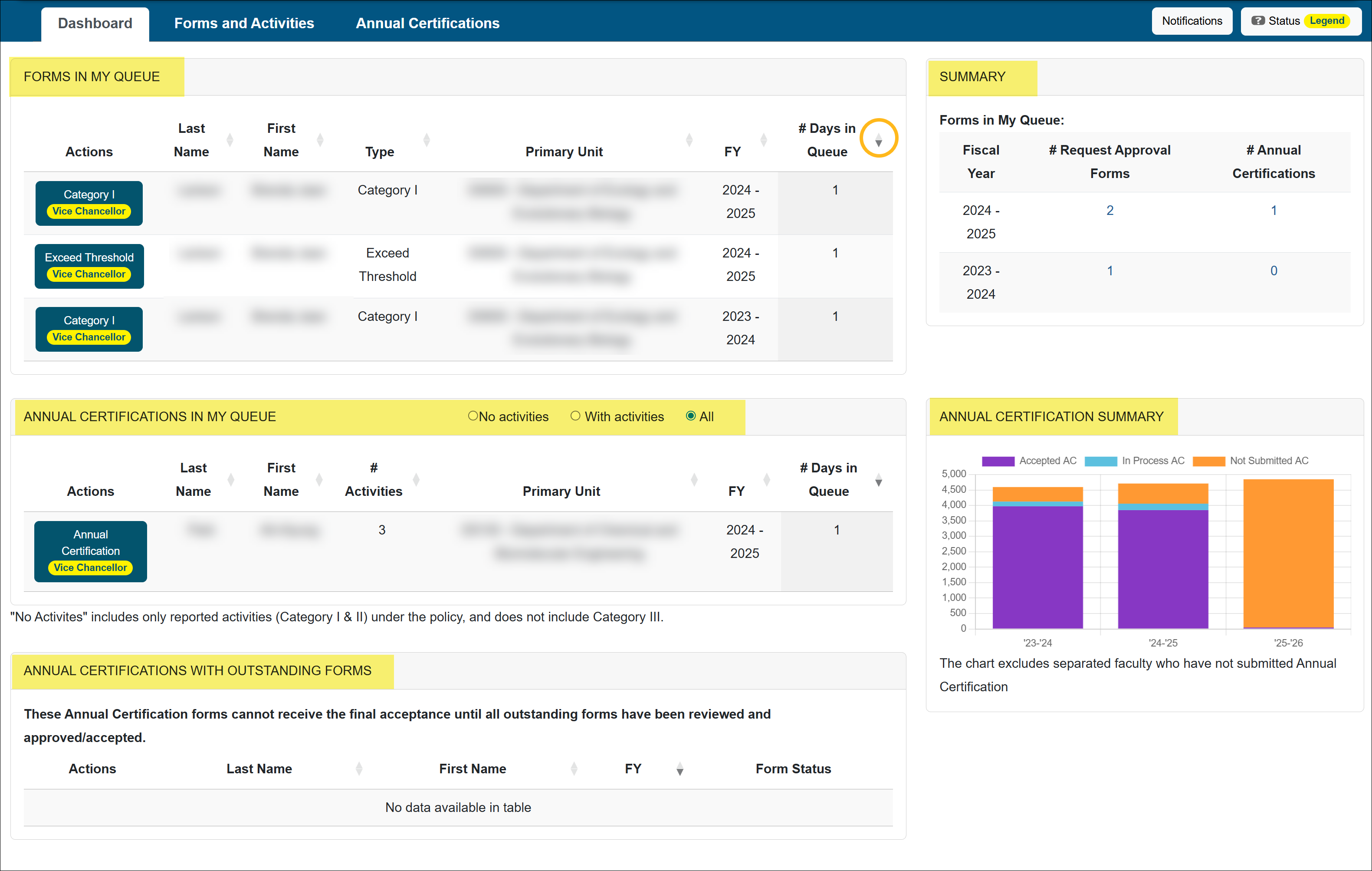 Approver Dashboard