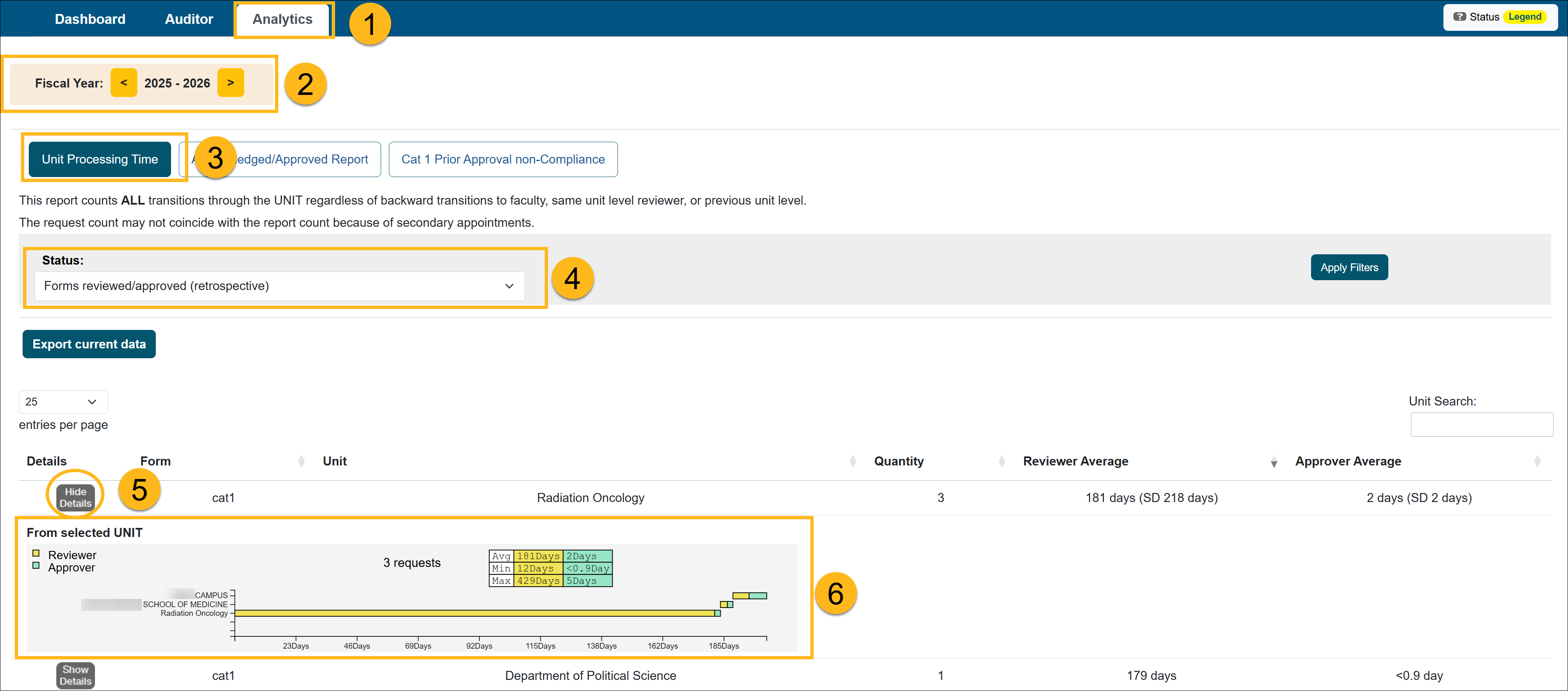 Unit Process Time report
