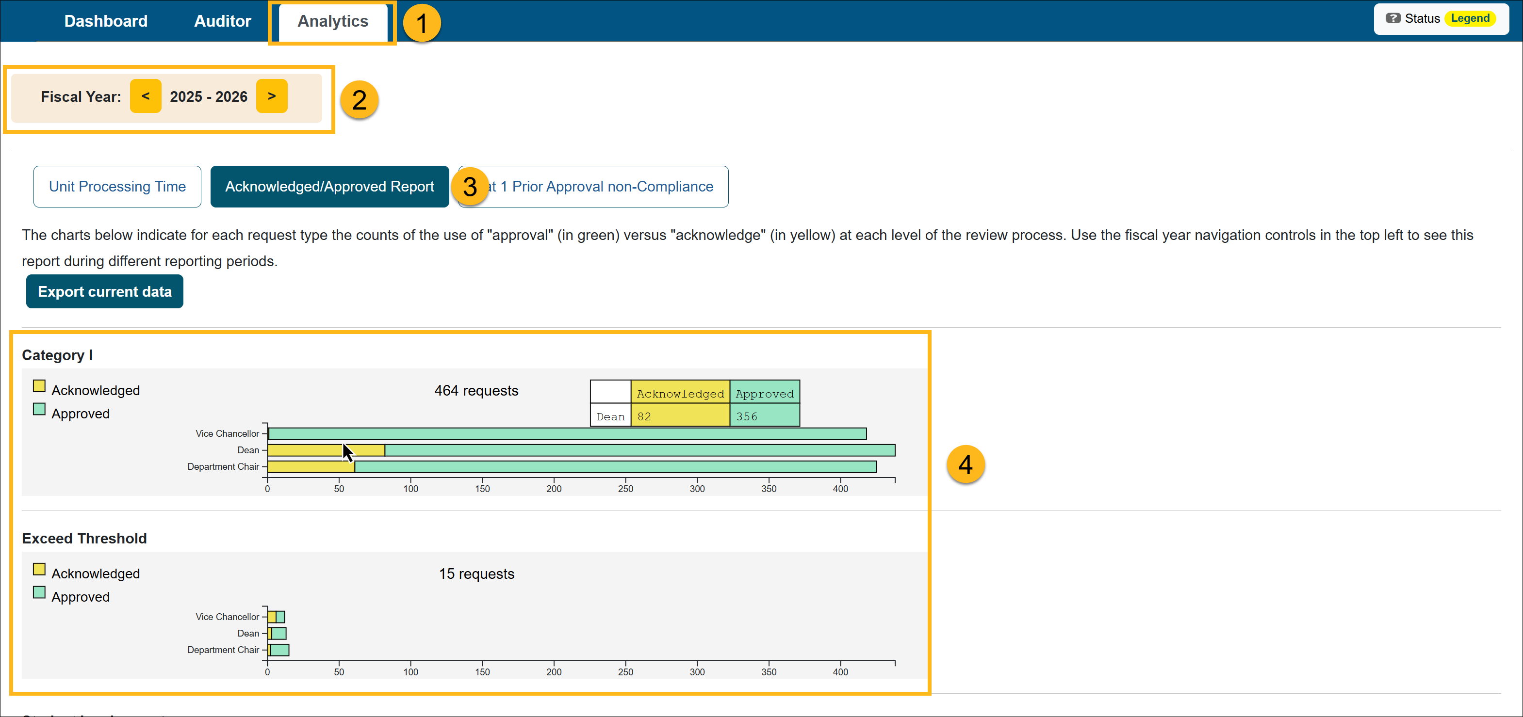 Acknowledged/Approved Report