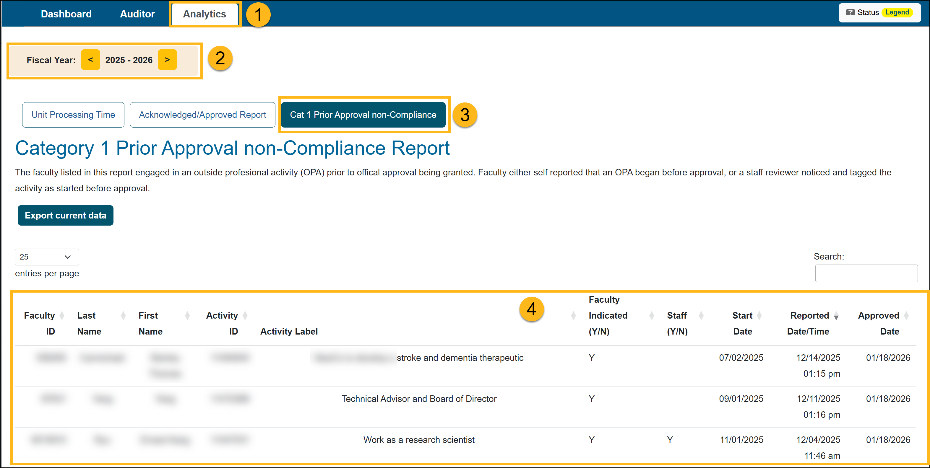 Cat 1 Prior Approval Non-Compliance report