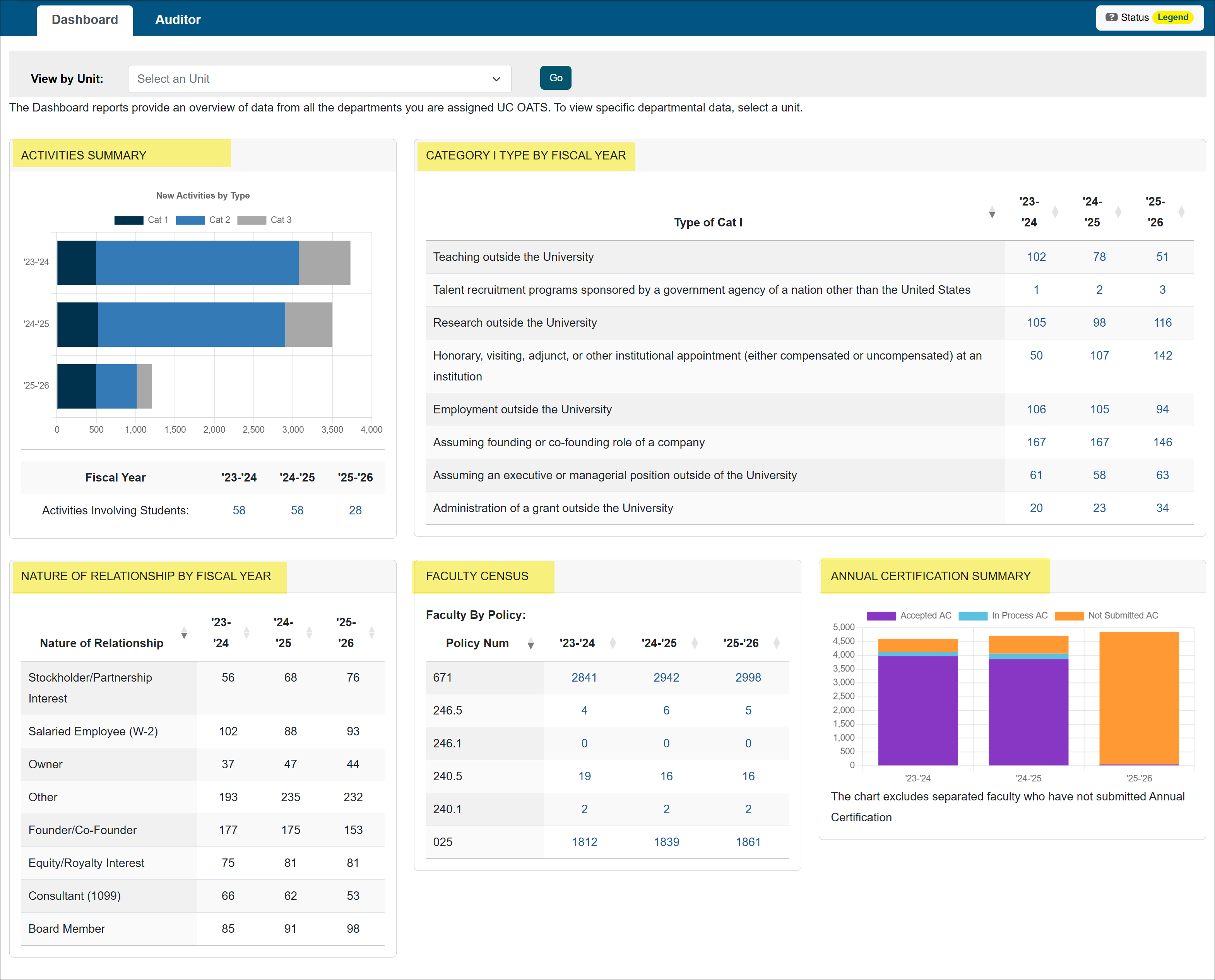 Auditor dashboard