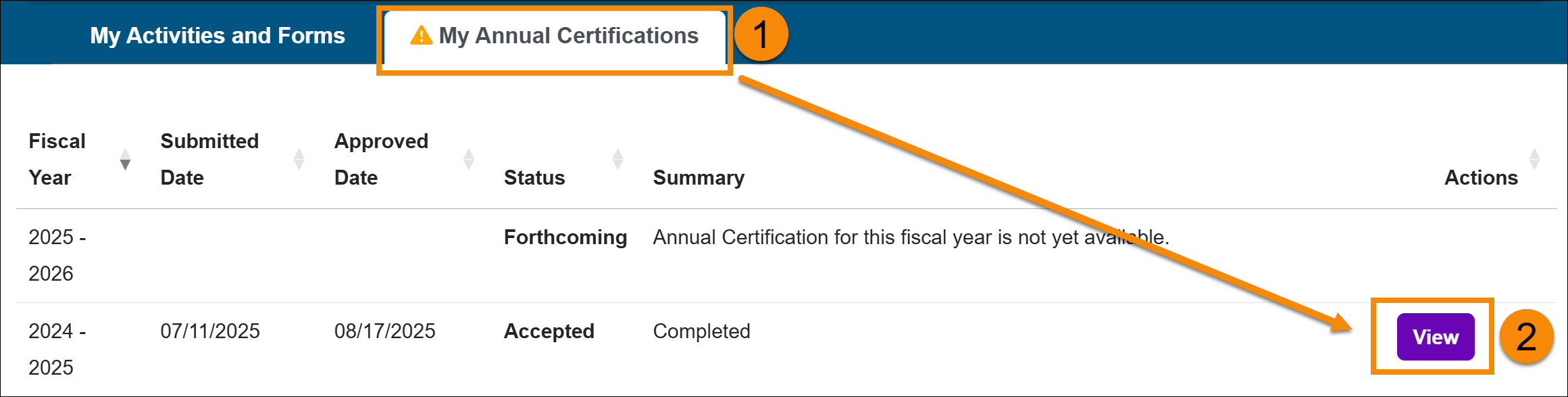 My Annual Certification tab