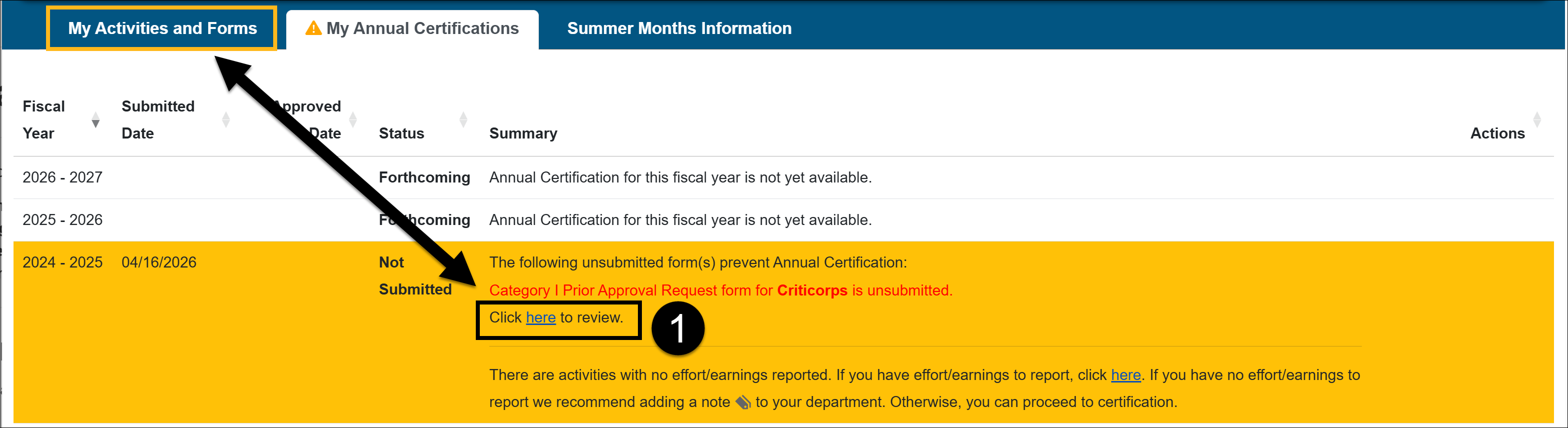 Error message showing Category I form is unsubmitted
