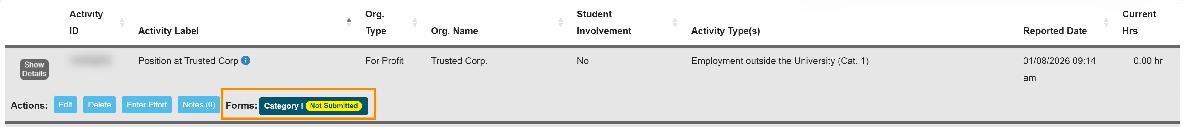 The activity and Category I form