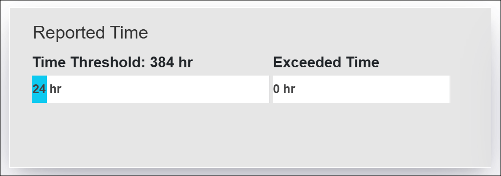 Faculty time threshold