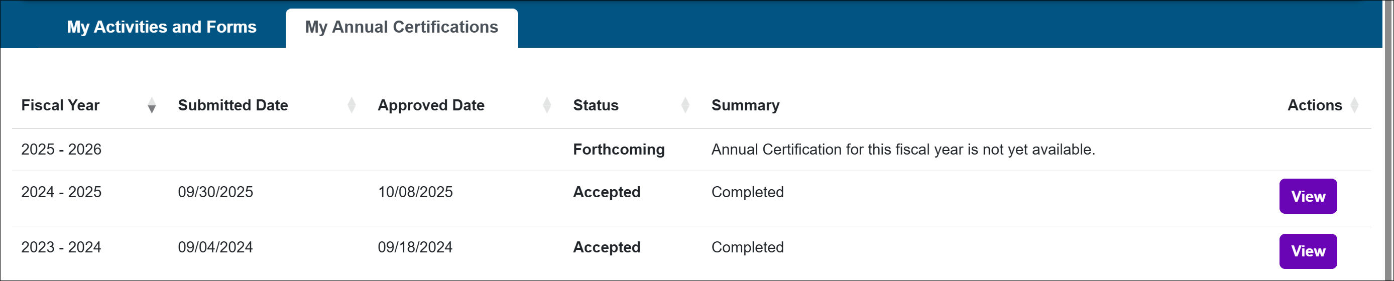 faulty workspace Annual Certifications section