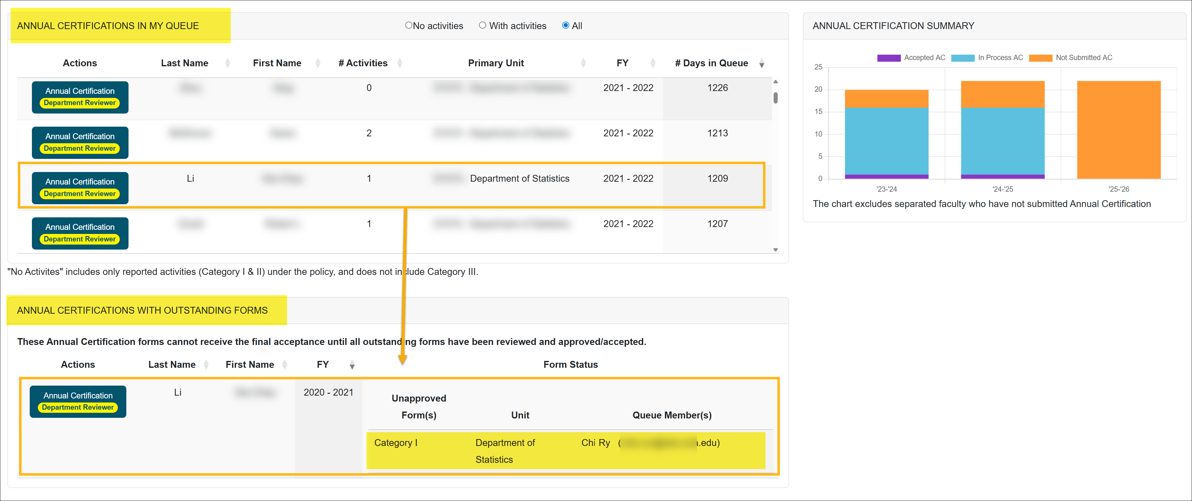 Reviewers Annual Certification queues on the Dashboard