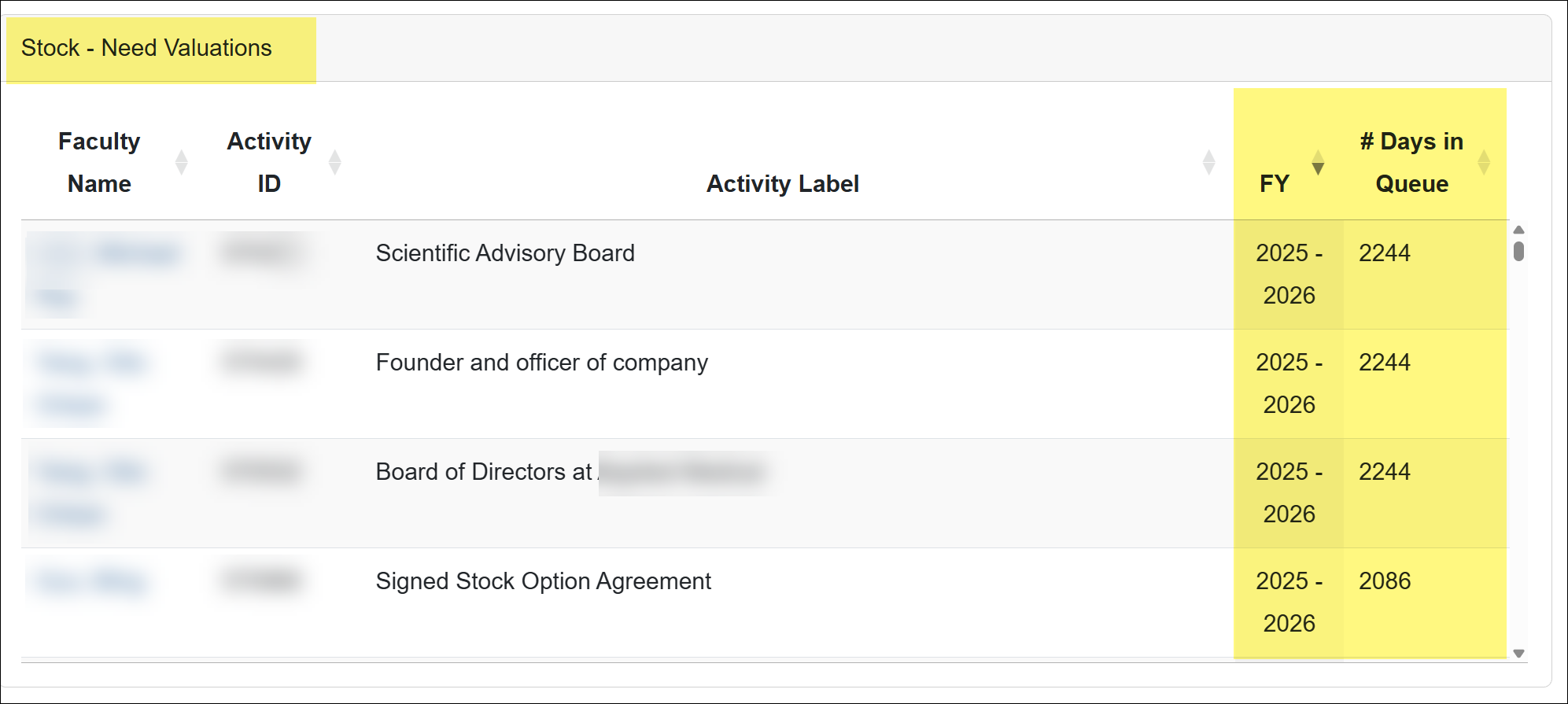Reviewer Workspace Dashboard - Stock Evaluator section