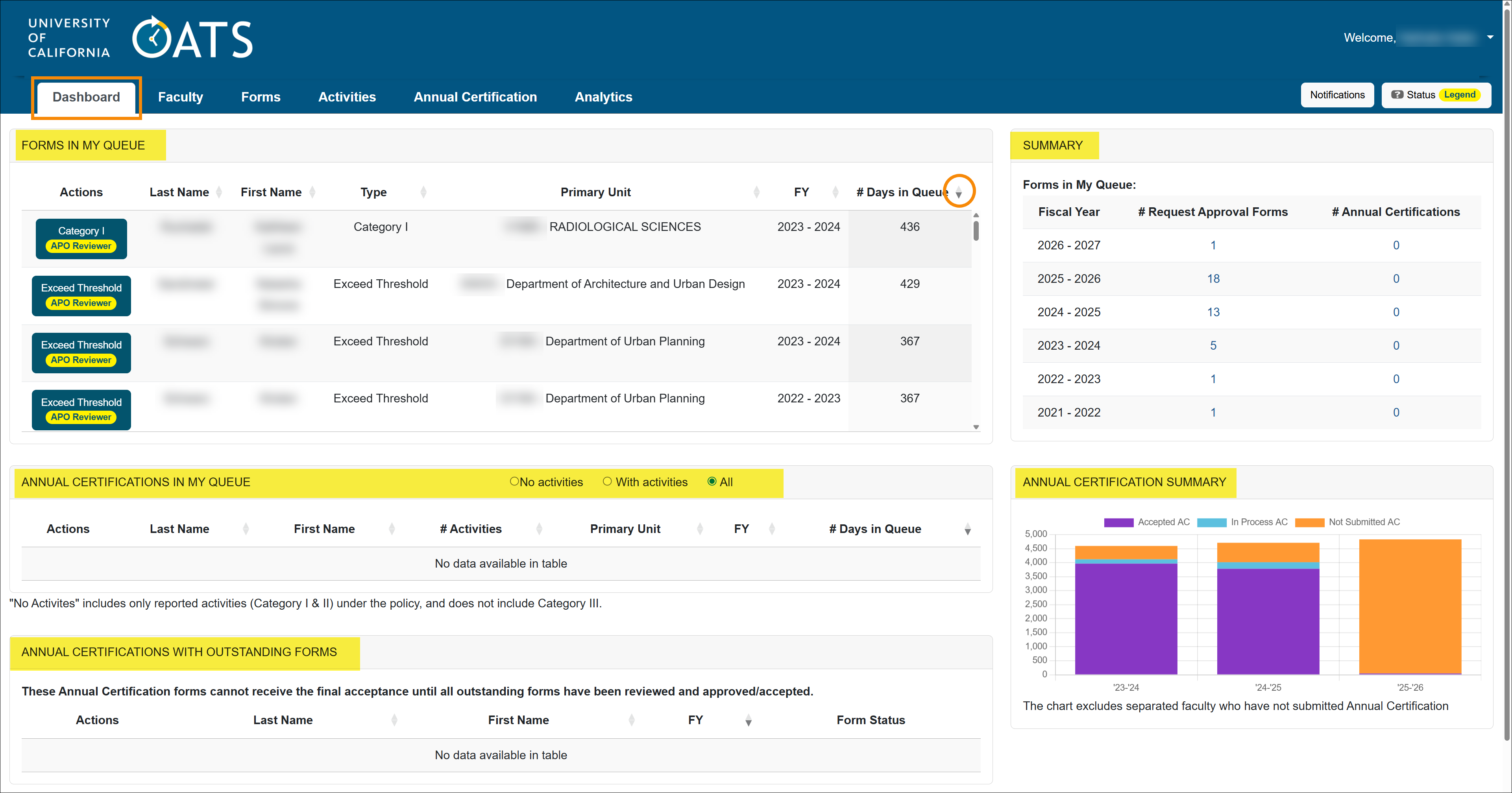 Reviewer Workspace Dashboard